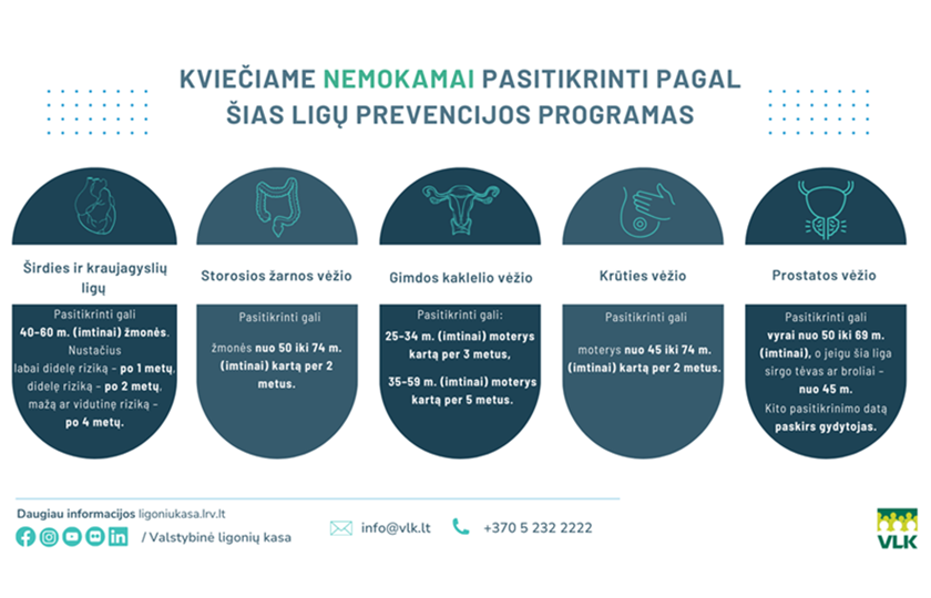 Prevencinės programos – pasitikrinkite!